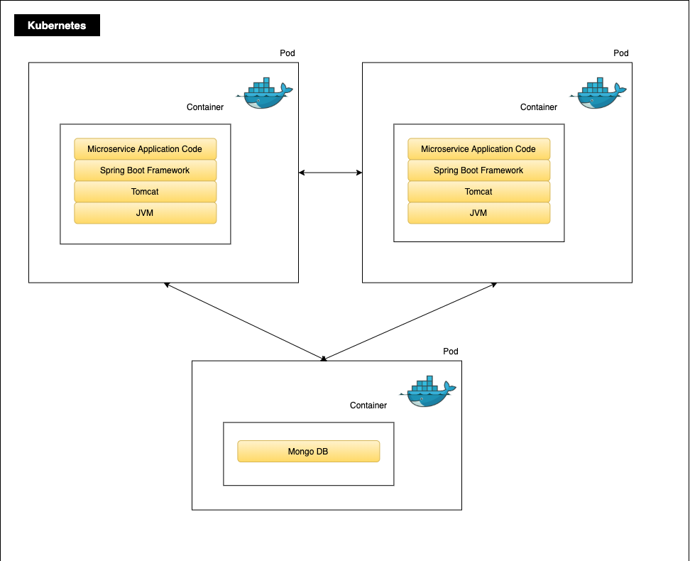 Microservices Stack