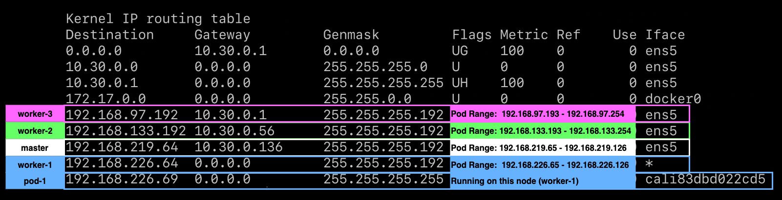 Calico Route Table (Direct)