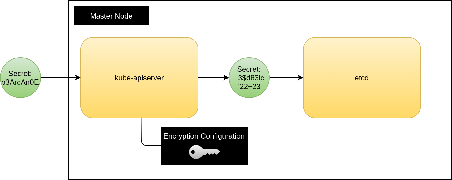 Encryption at rest