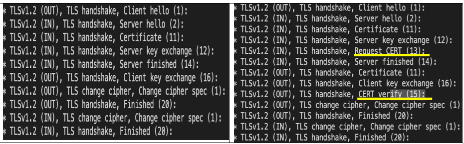 TLS(left) vs mTLS(right) handshake