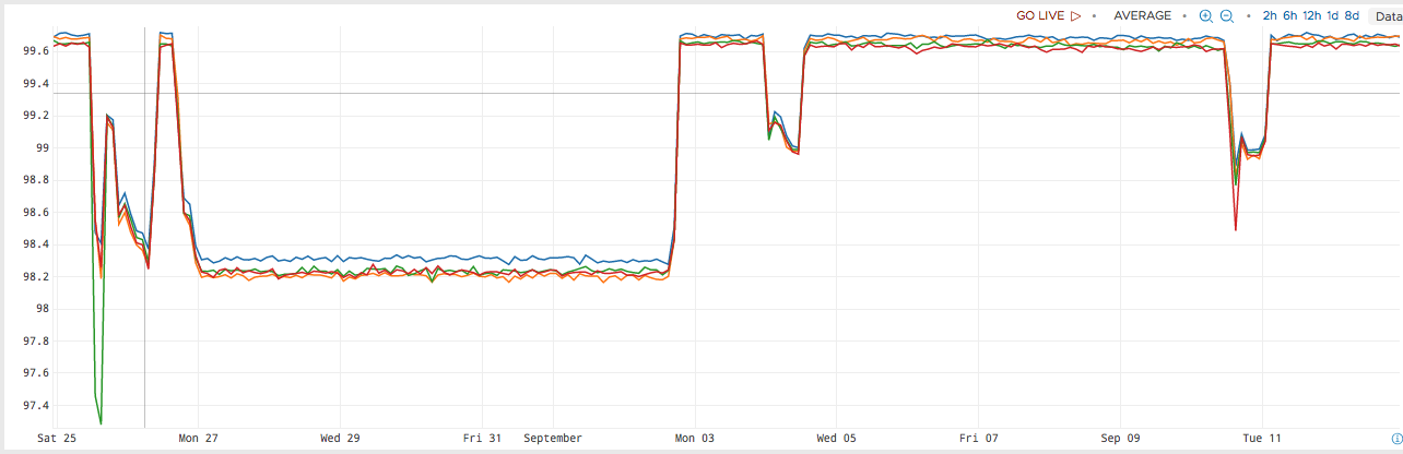 CPU Idle Metric