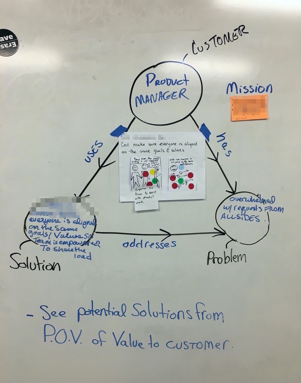 Close up of a detailed molecule map drawn on a whiteboard with persona in the center