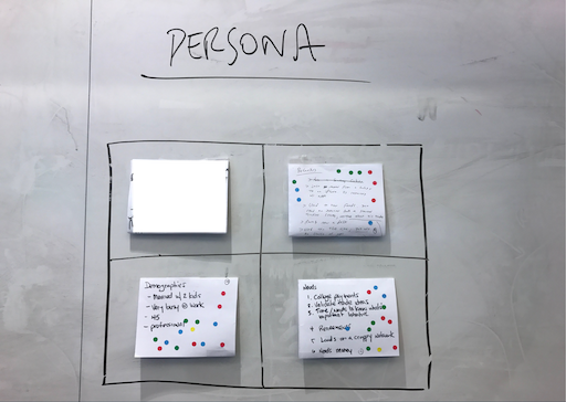 Example of a paper-based persona showing the four winning quadrants