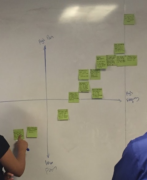 A group of people discusses priority in front of a whiteboard with two by two chart on it