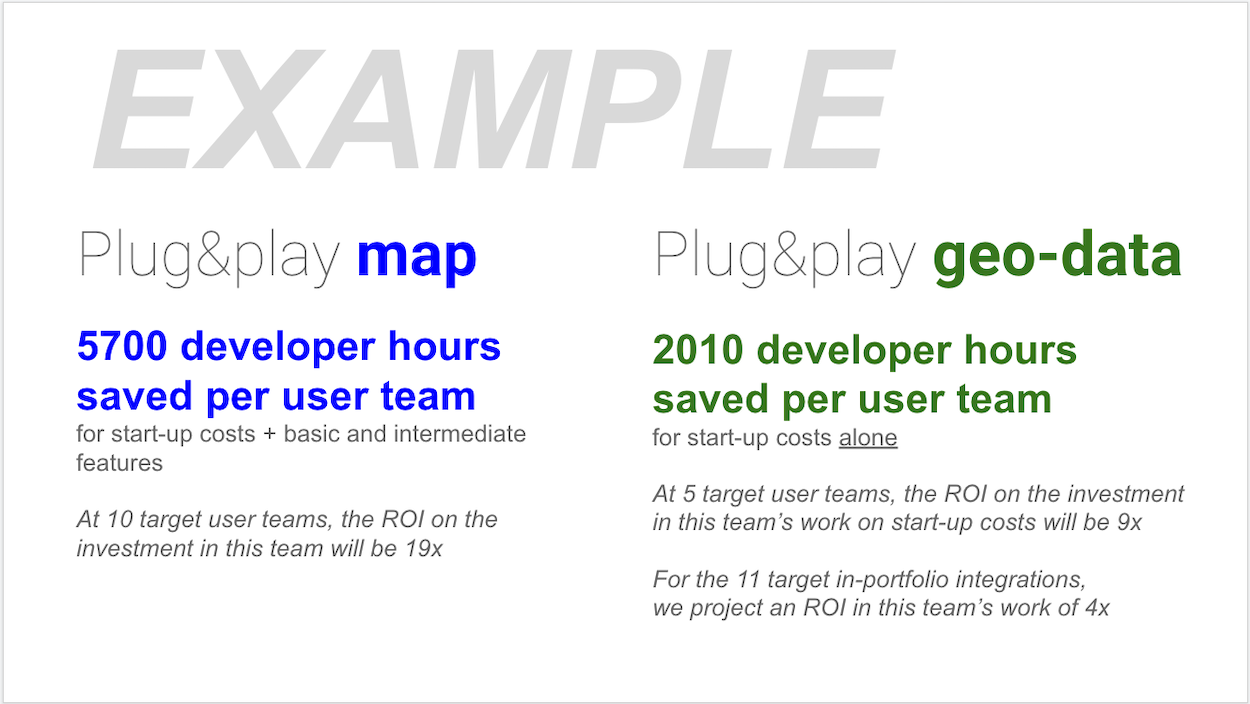 Another example value slide showing the number of developer hours saved with the team&rsquo;s solution in place