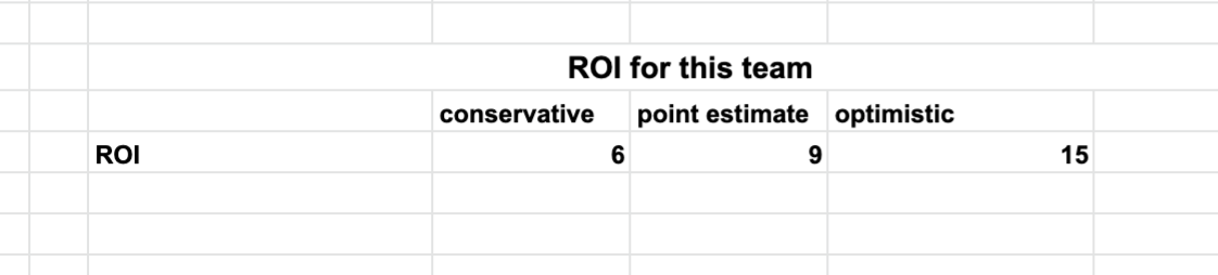Screenshot of example ROI calculation in a spreadsheet