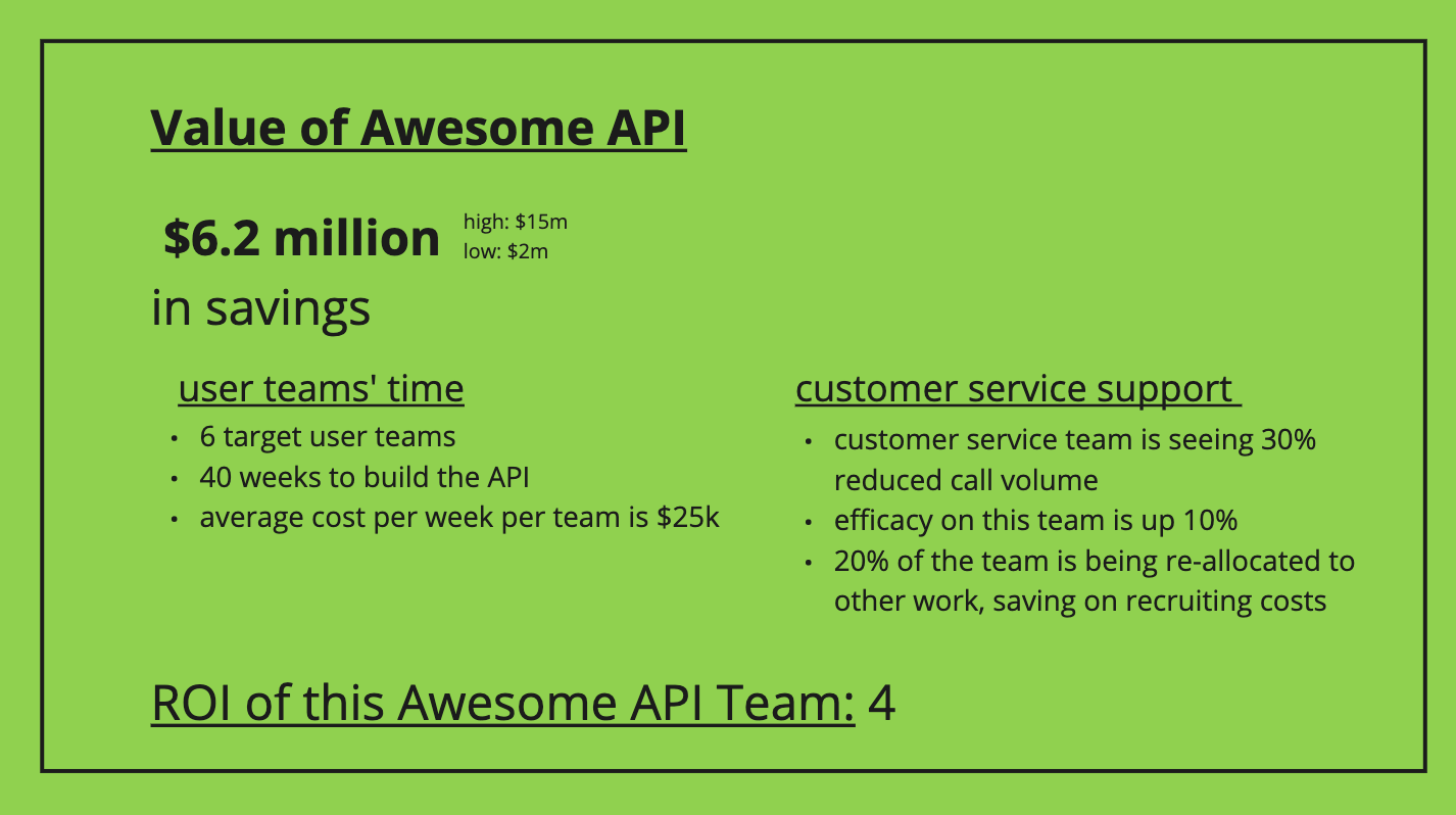 Example slide depicting the value of a fake API the team is creating, including dollar value of projected savings and an ROI value