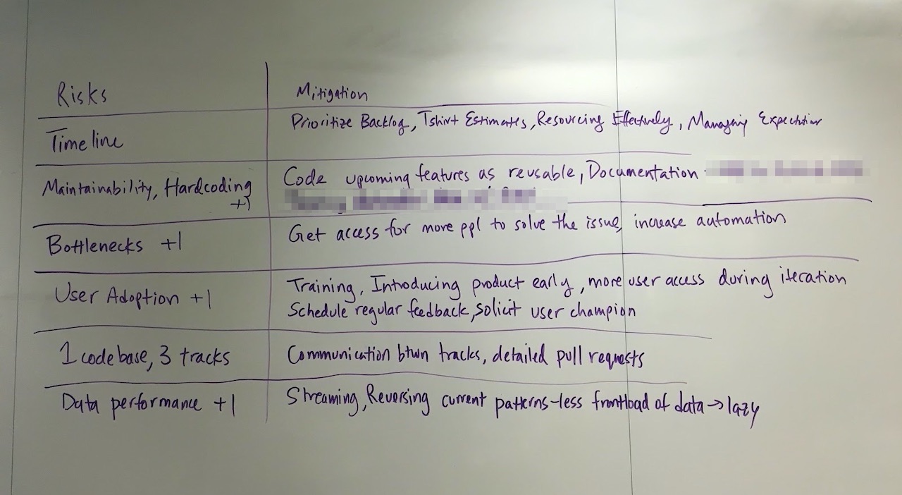Whiteboard table showing risks in one column and related mitigation strategies in another