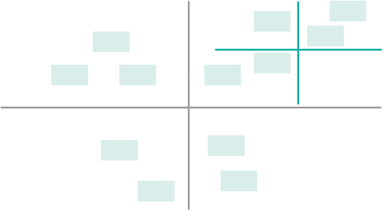 Nested 2x2 quadrant