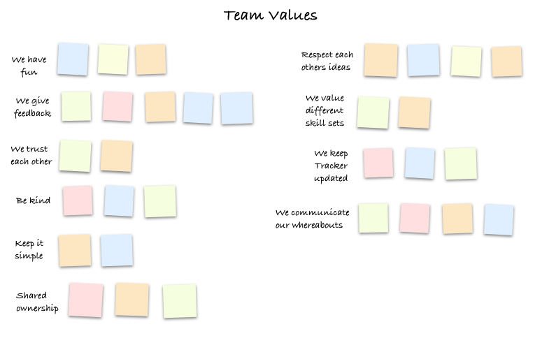 Illustration of team value sticky notes clustered into groups
