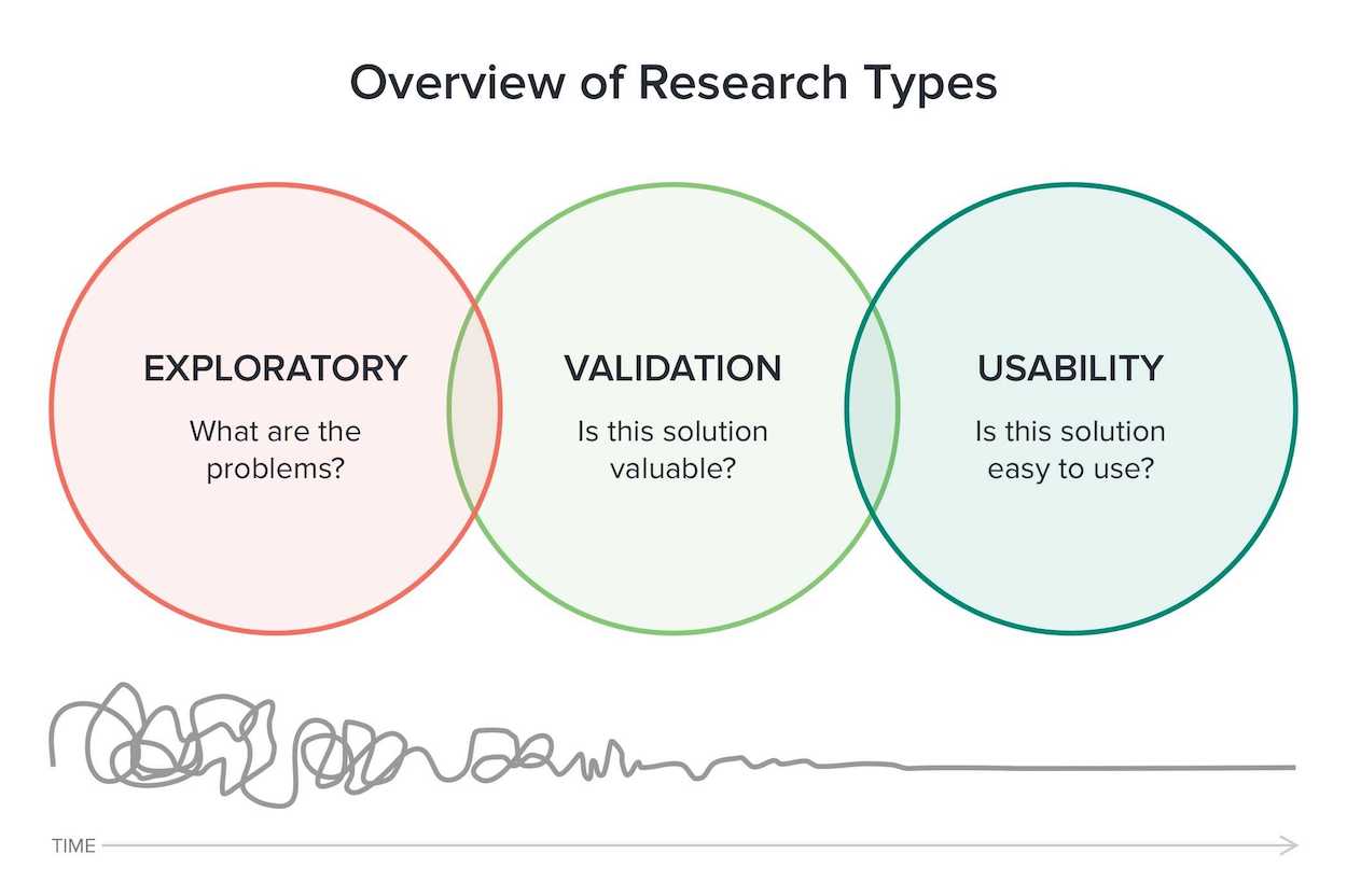 Research Workshop Types